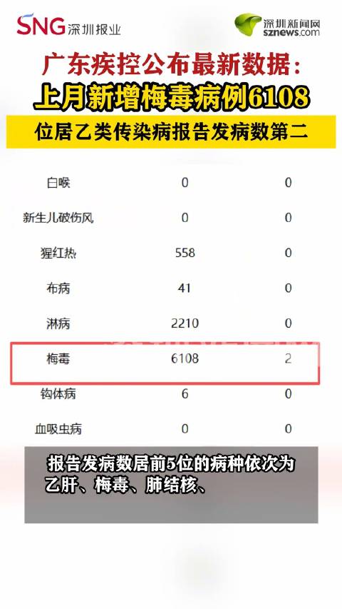 6省新增本土30例.31省新增6例确诊病例-第1张图片