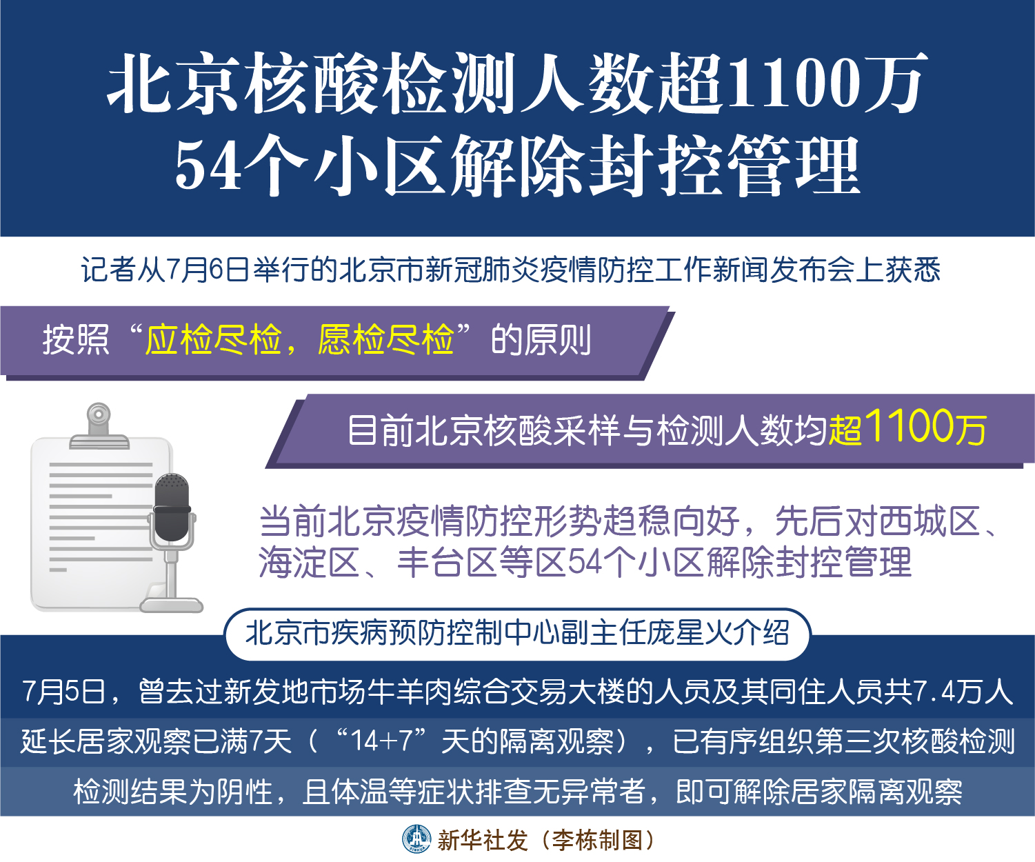 「进北京需要核酸检测吗」〃进北京需要核算检测么-第3张图片
