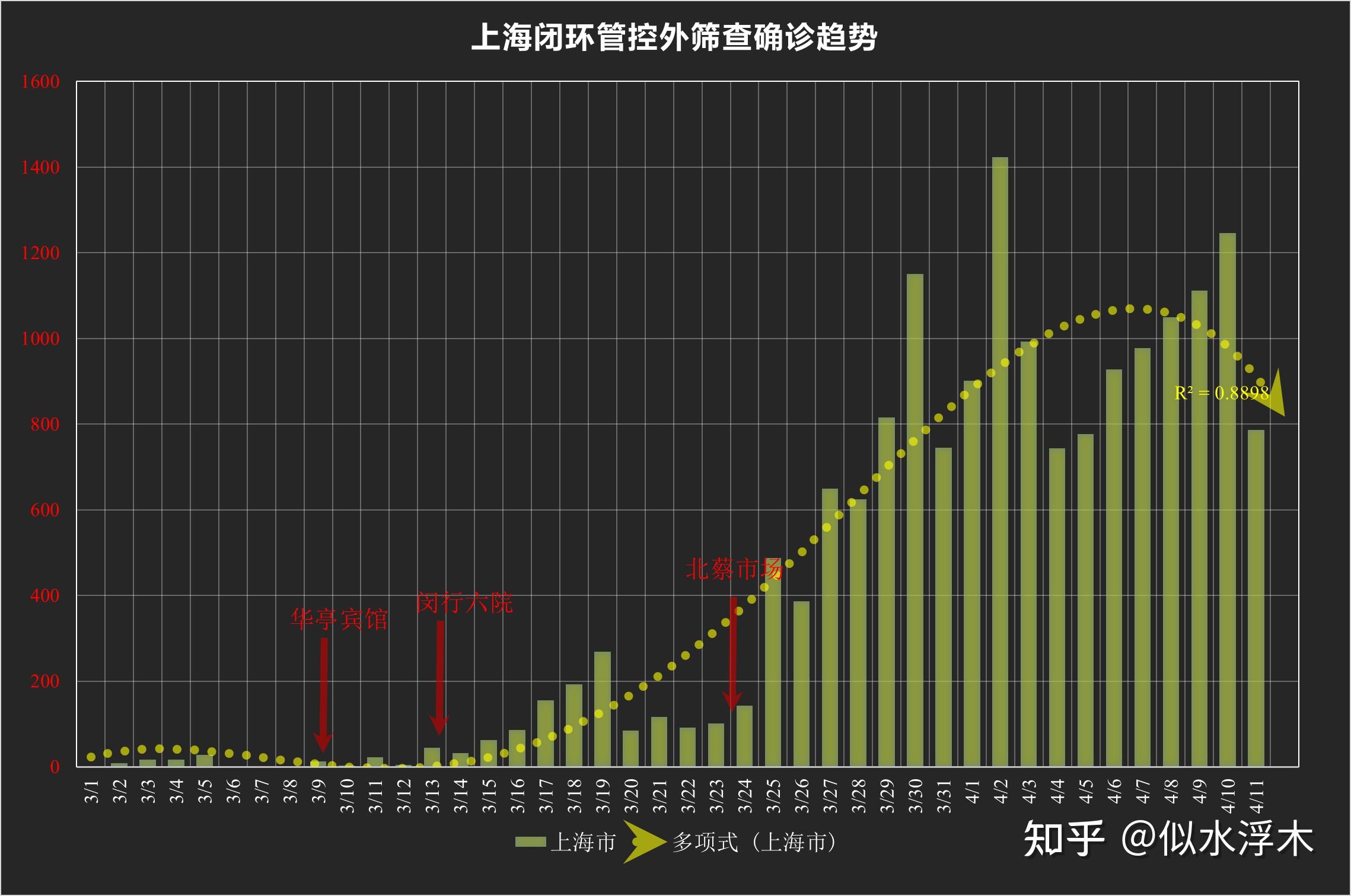 【上海新增5本土病例均为一超市员工/上海新增本地案例】-第3张图片