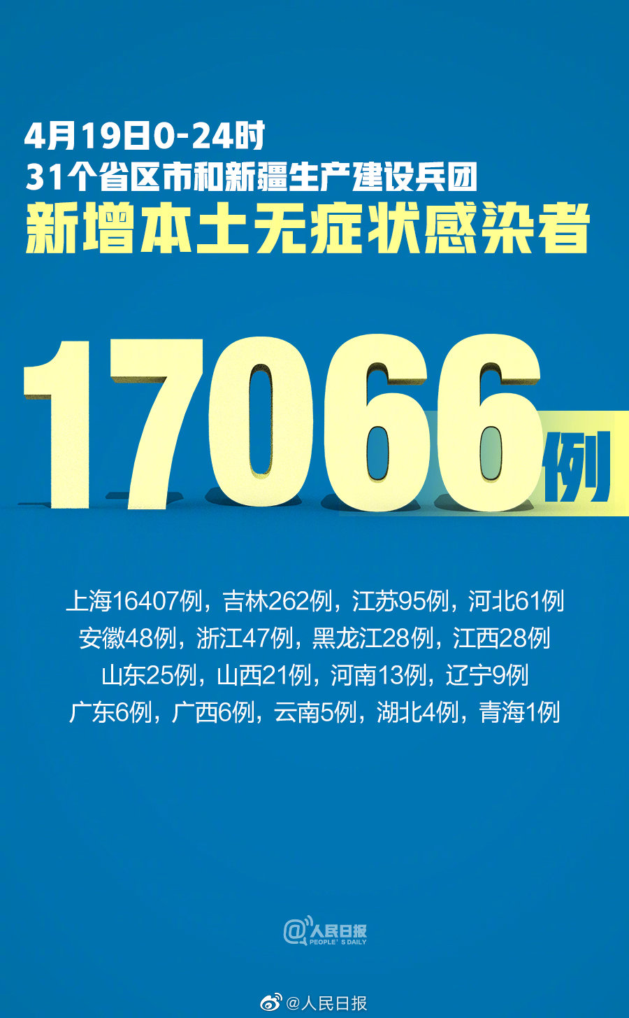 【上海新增5本土病例均为一超市员工/上海新增本地案例】-第2张图片