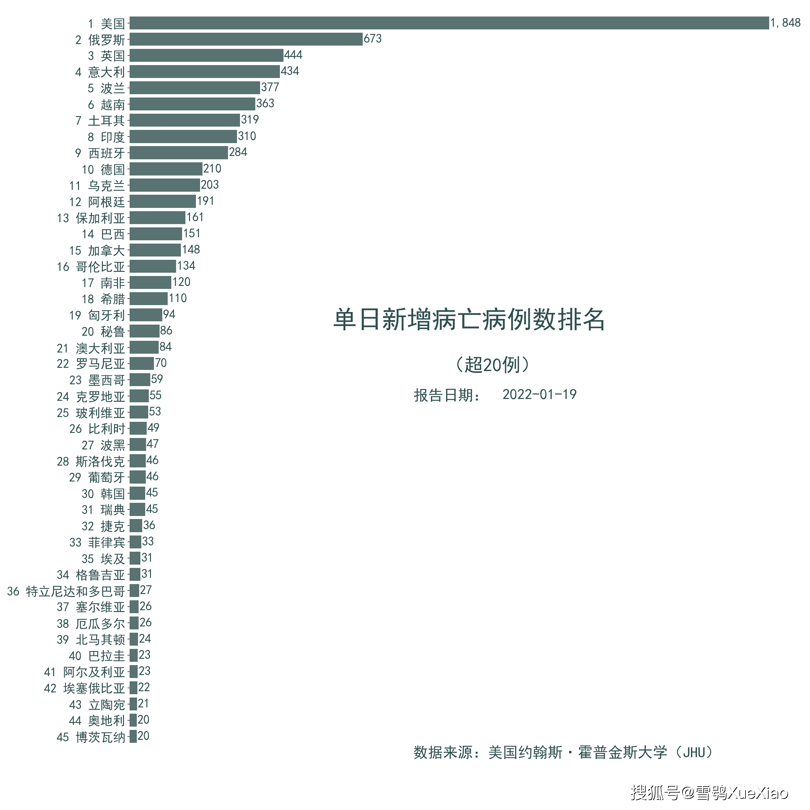 美国连续4天新增病例超2万例.美国连续4天新增病例超2万例是真的吗