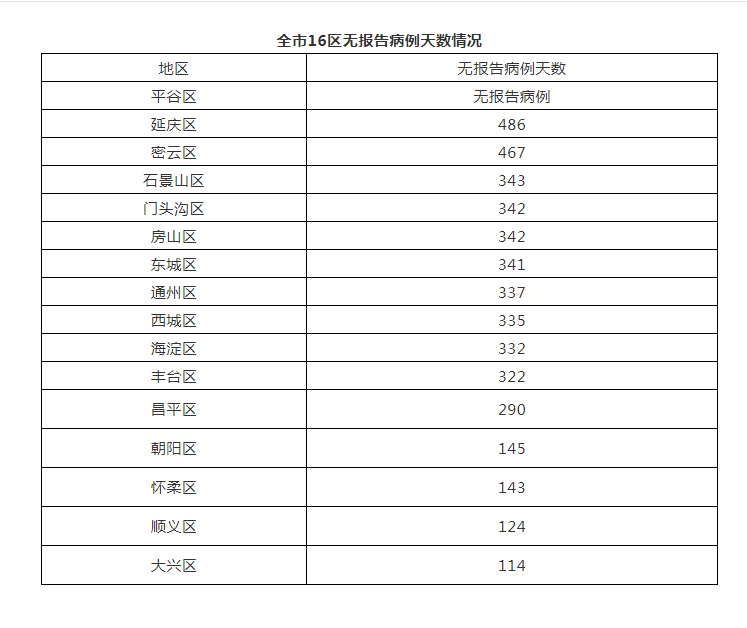 “上海确诊新冠肺炎最新消息” 上海 确诊 病例?-第2张图片