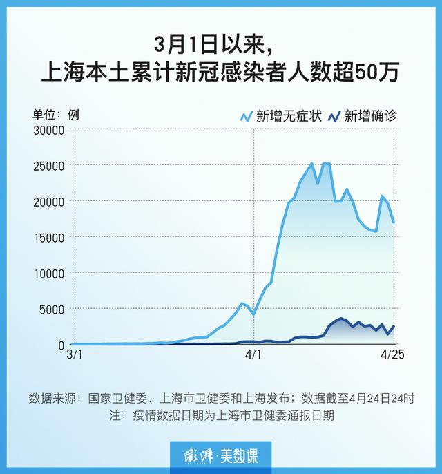 上海疫情怎么引起的-上海疫情怎么发生的
