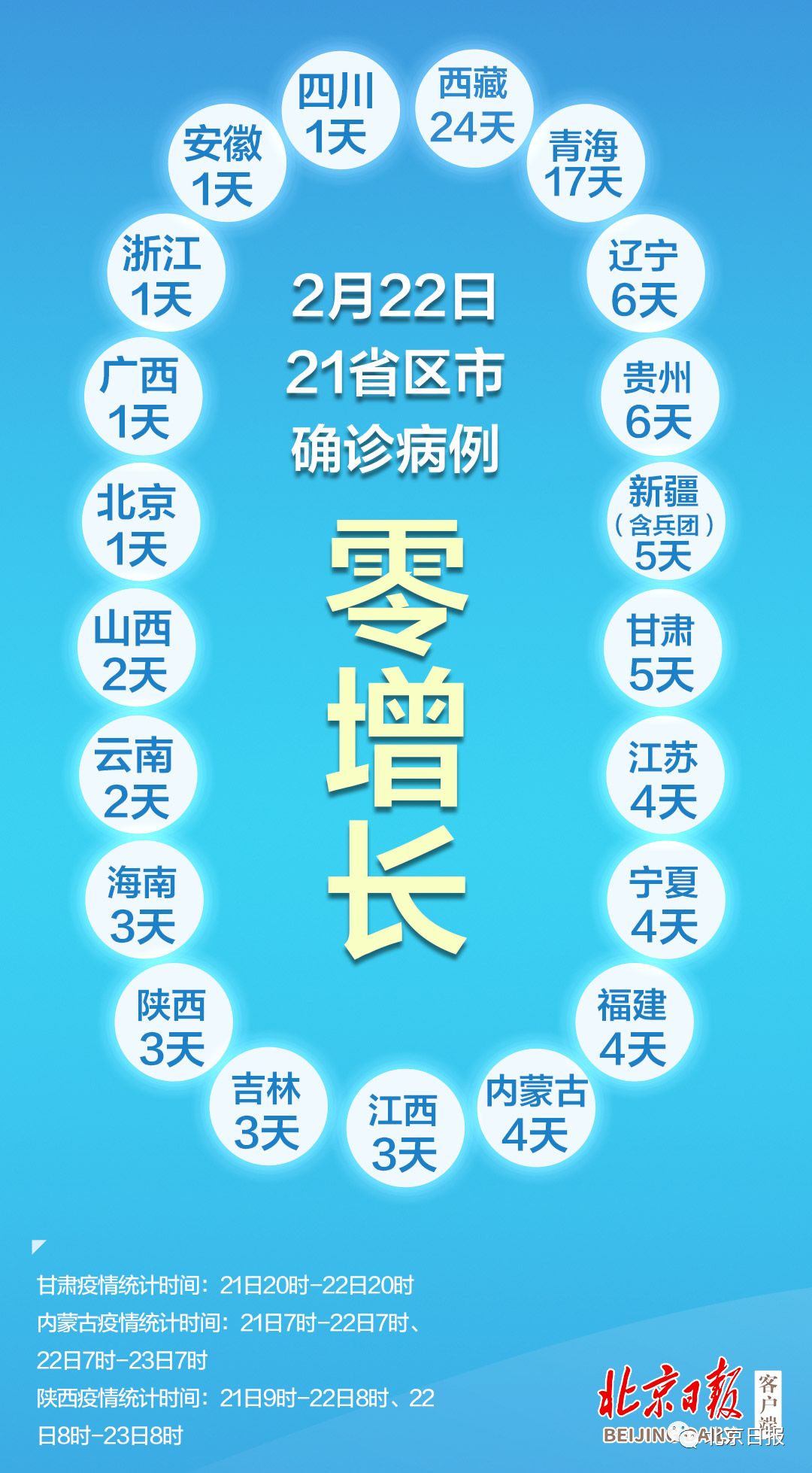 【新疆新增2例确诊/新疆新增22例】
