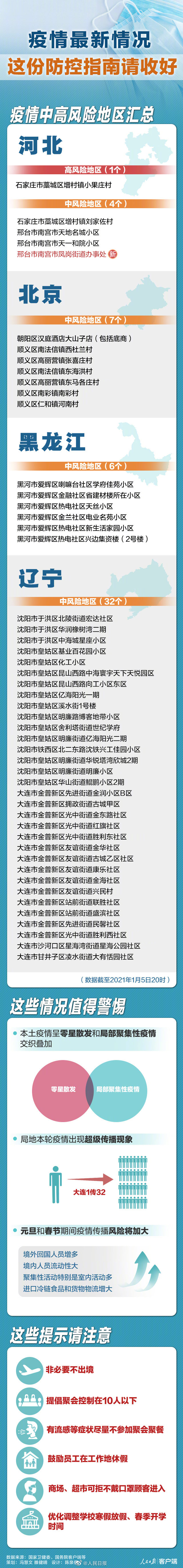 北京疫情中风险区-北京疫情中风险区域最新消息