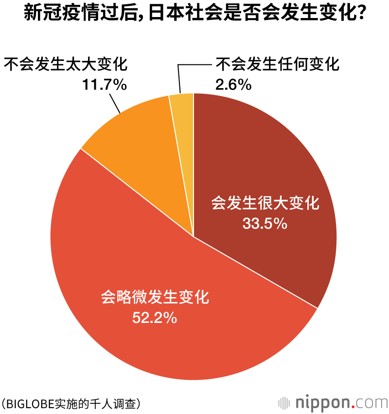 四川新冠感染情况调查:阳性率超六成︰(四川新冠病毒的情况)-第2张图片