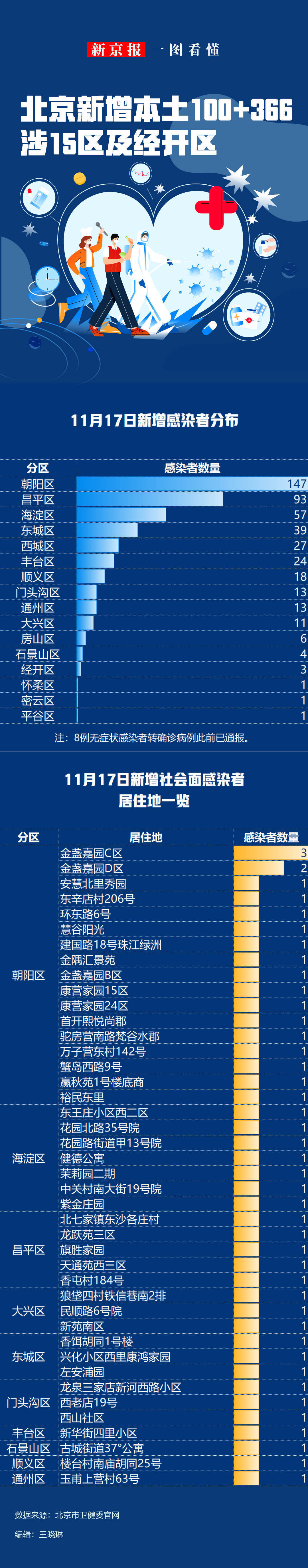 「31省区市新增7例本土确诊病例」〃31省区市新增本土确诊71例疫情-第3张图片