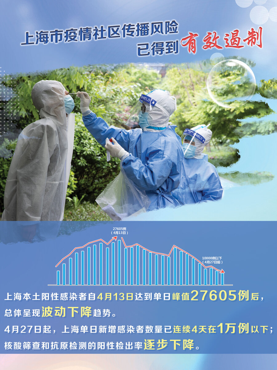 上海疫情为什么这么严重-上海疫情为什么这么严重啊-第1张图片