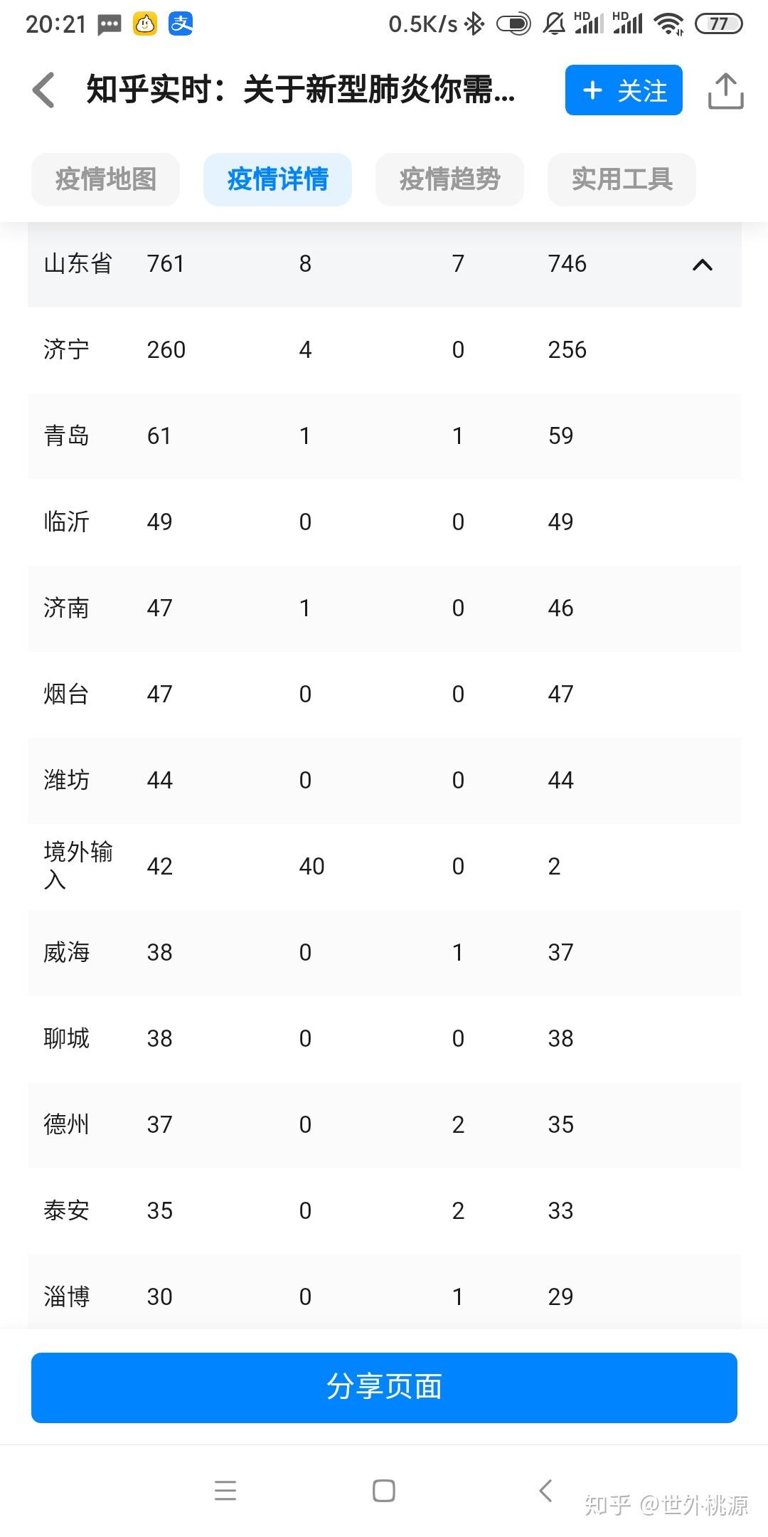 31省份新增26例本土确诊-31省份新增本土确诊28例-第1张图片