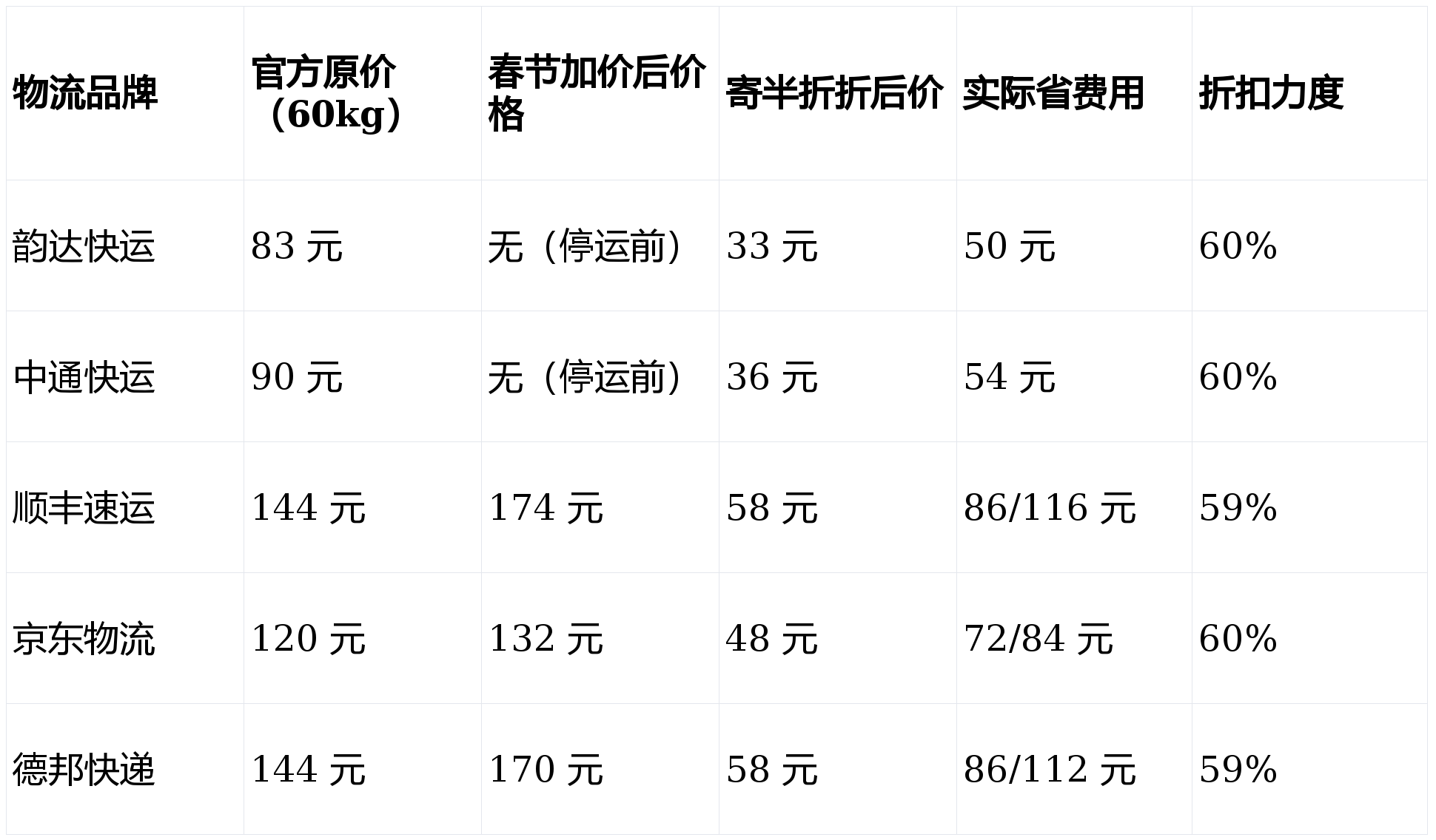 春节快递停运时间2024年,春节快递停运时间2024年11月-第2张图片