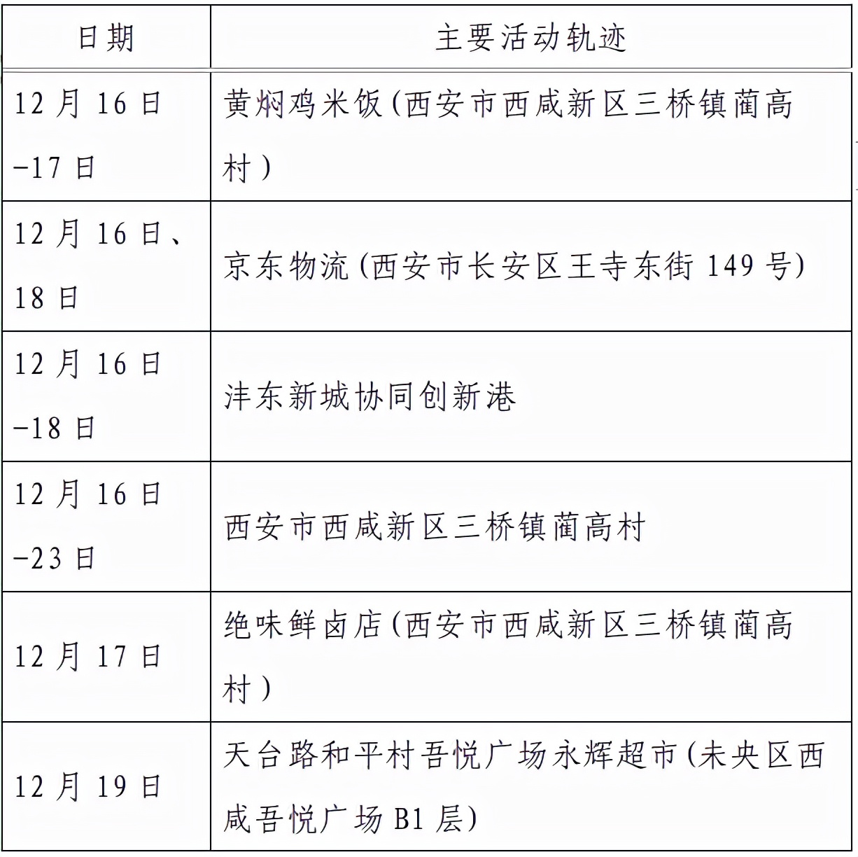 西安最新通知今天,西安最新通知今天新增病例