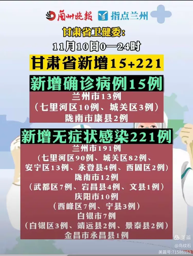 兰州疫情最新消息今天新增了15例-兰州疫情最新消息今天新增了多少-第1张图片