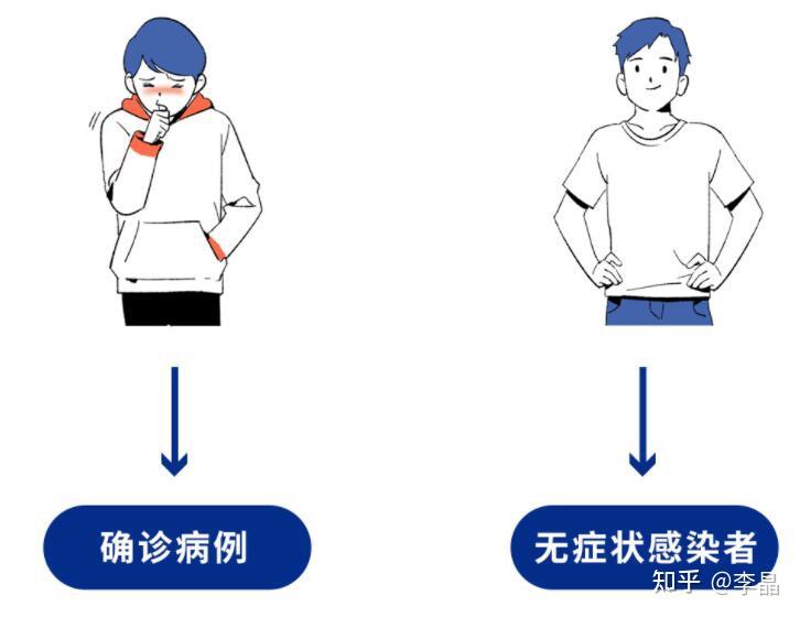 武汉无症状感染者有多少.武汉无症状感染者有多少例-第1张图片