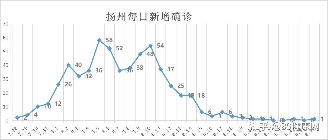 内蒙古新增40例本土确诊病例,内蒙古新增确诊12例 其中本土10例