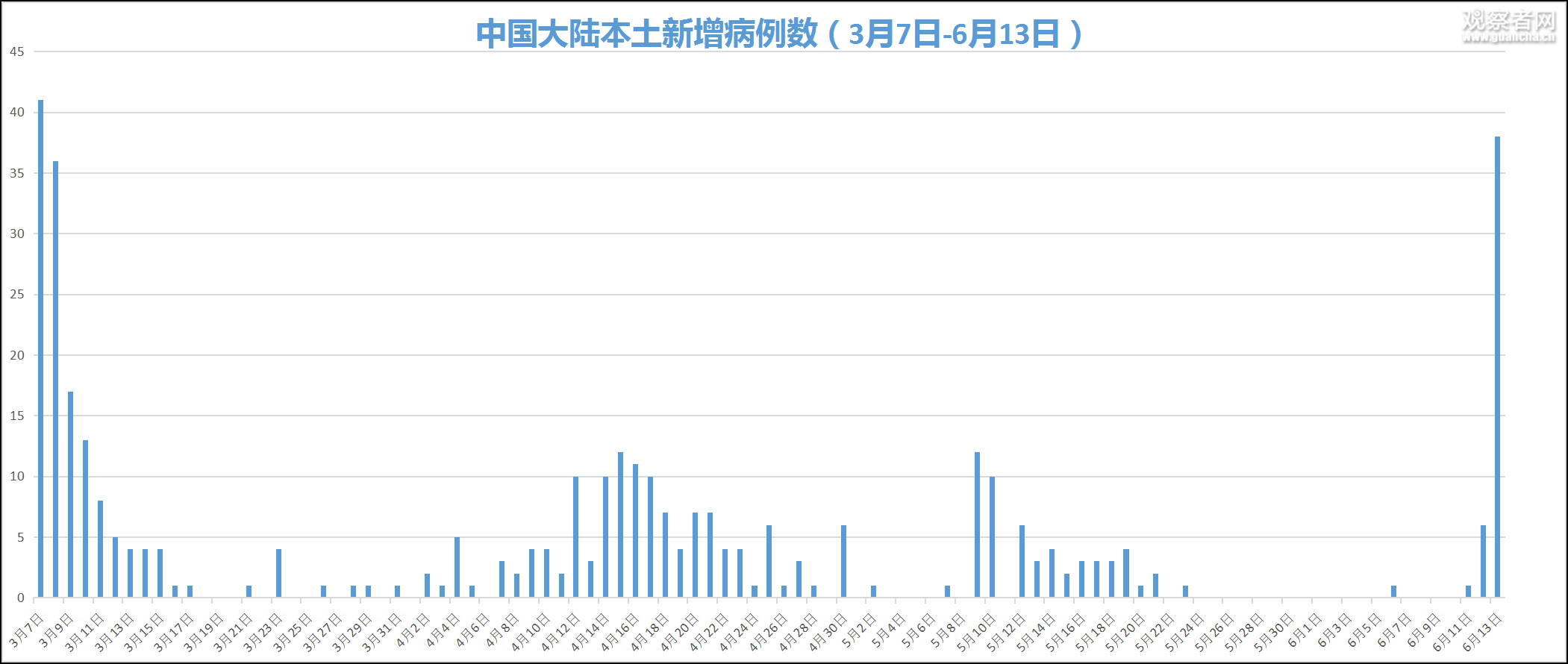 江西昨日新增本土确诊14例.江西今天新增