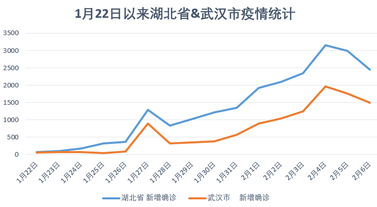 31省份新增61例本土确诊广东22例.31省新增确诊24例本土10例在广东-第3张图片