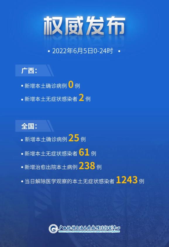 31省份新增61例本土确诊广东22例.31省新增确诊24例本土10例在广东-第2张图片