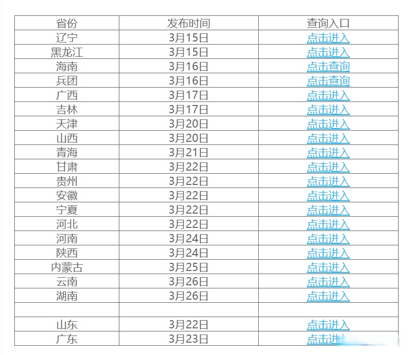 本轮疫情波及全国21个省份.本轮疫情波及多个省份