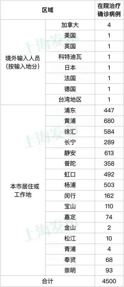 上海发布最新疫情.上海发布最新疫情通报