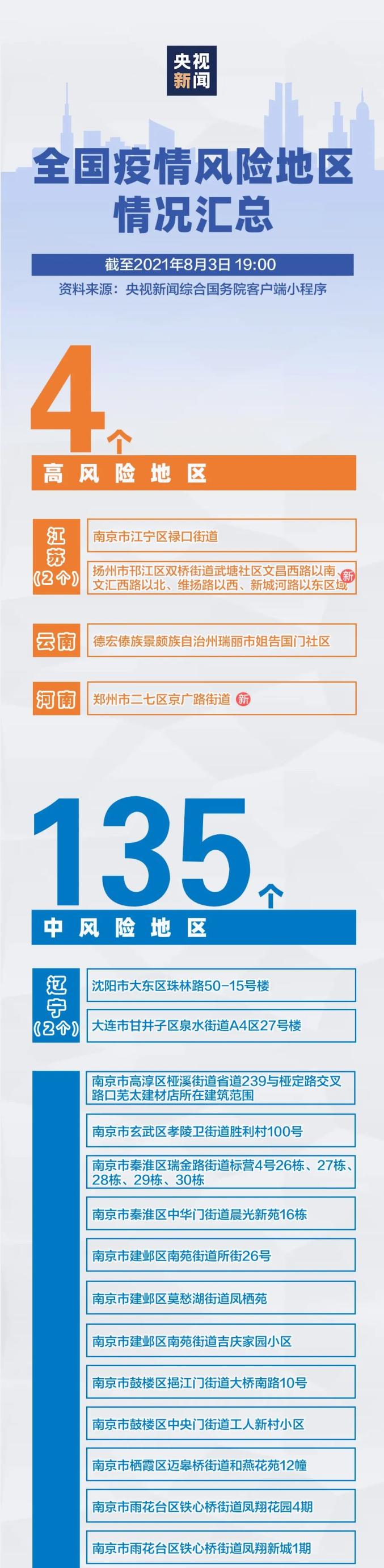 “全国近来有22个中风险地区” 全国共有22个中风险地区？