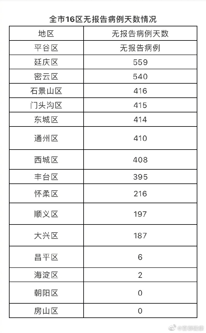 北京疫情确诊病例.北京疫情确诊病例最新消息-第1张图片