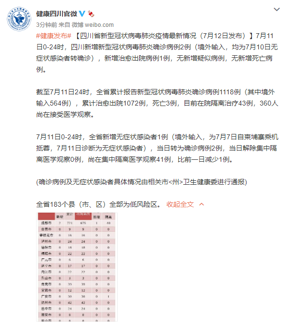 31省区市新增3例境外输入病例.31省新增境外输入4例-第2张图片