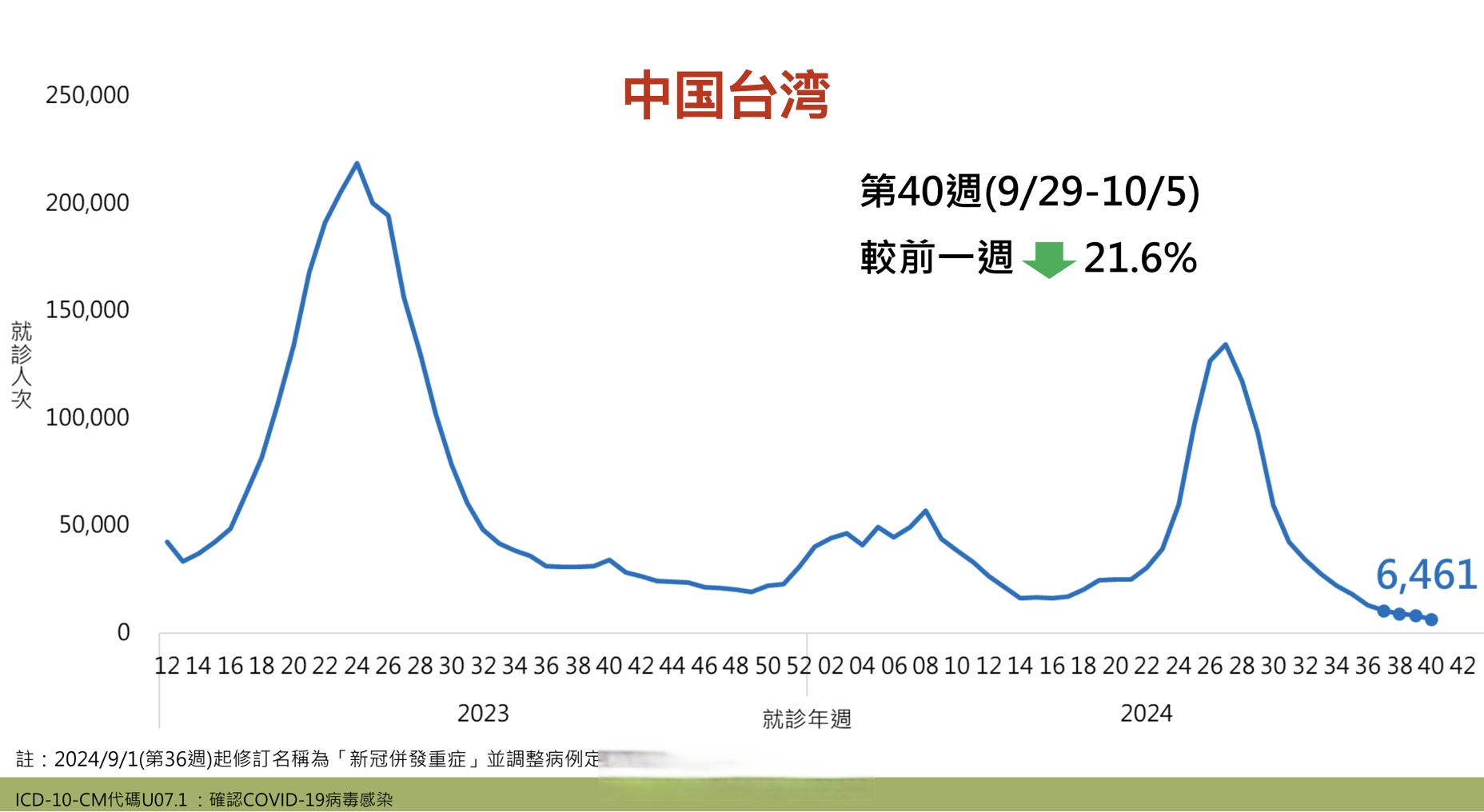全国疫情风险地区汇总〃全国疫情风险区域分布-第2张图片
