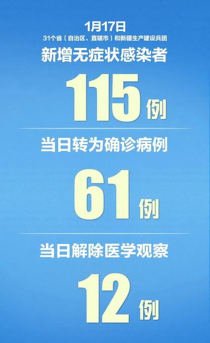 31省份新增本土确诊6例〃31省份新增确诊34例本土6例