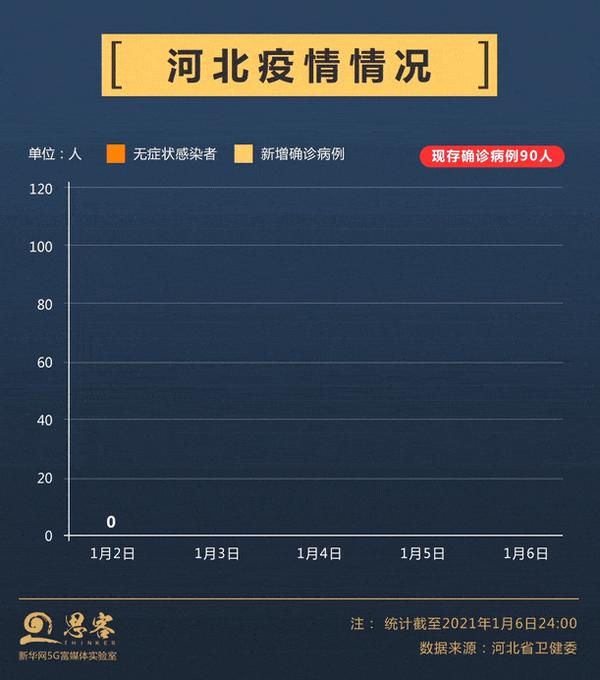 石家庄为什么爆发疫情︰(石家庄为什么疫情为什么又严重了)-第2张图片