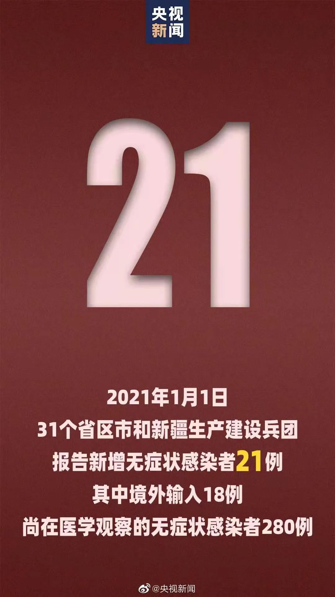 31省新增确诊20例,31省新增确诊22例为哪些地方-第1张图片