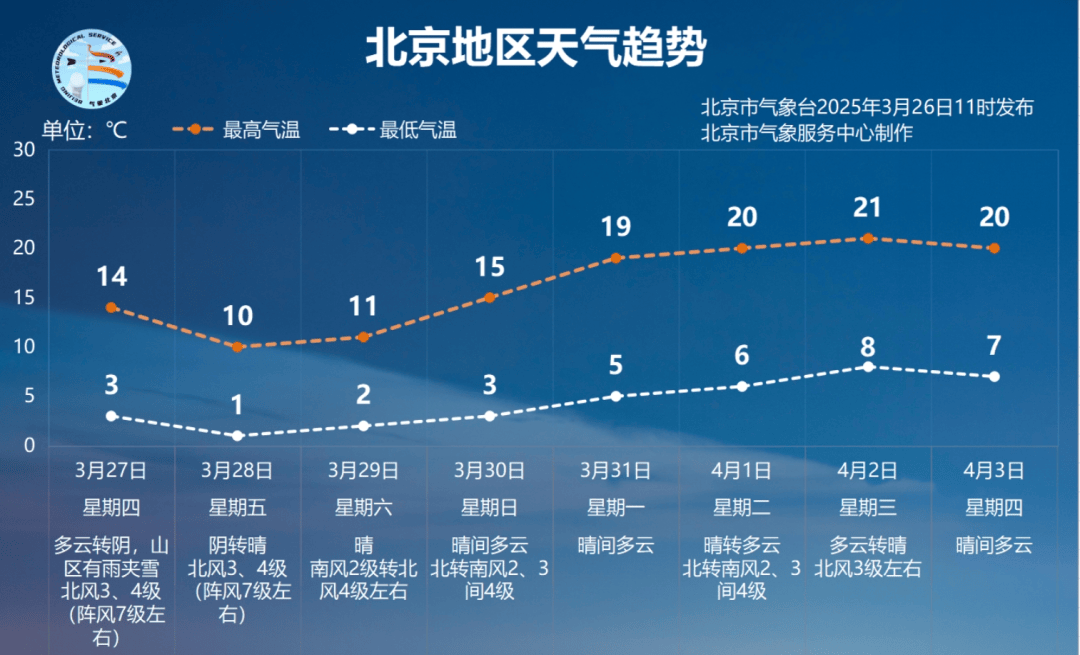 北京疫情最新数据消息-北京疫情最新数据消息