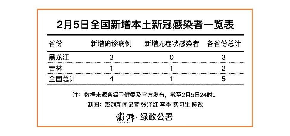 北京新增本土感染者4例-北京新增本土确诊4例