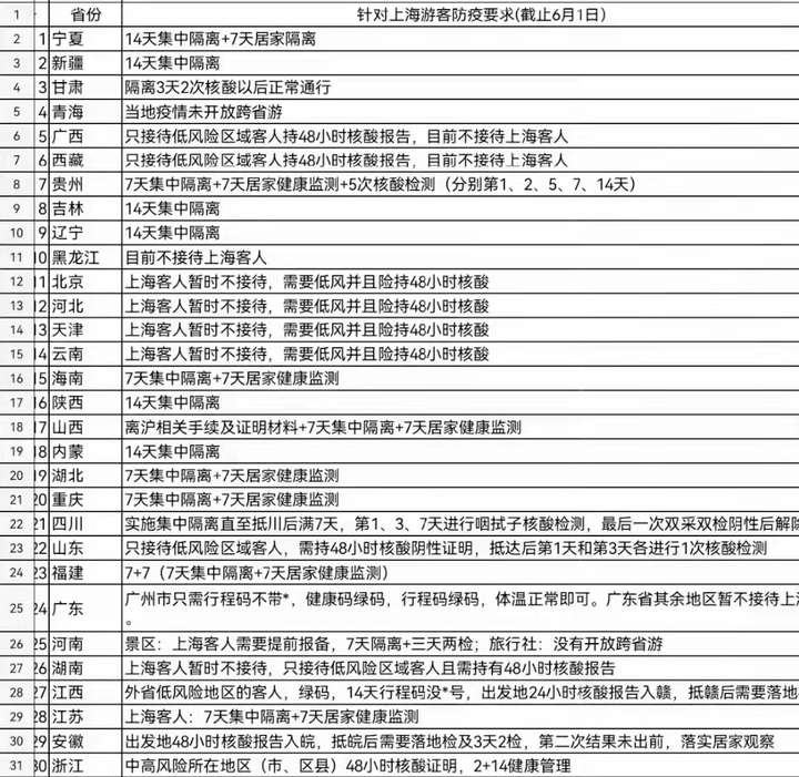 「上海新增5例本土确诊」〃上海新增5例本土确诊病例