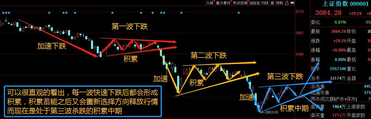 上海将分阶段推动复商复市,上海复命-第2张图片