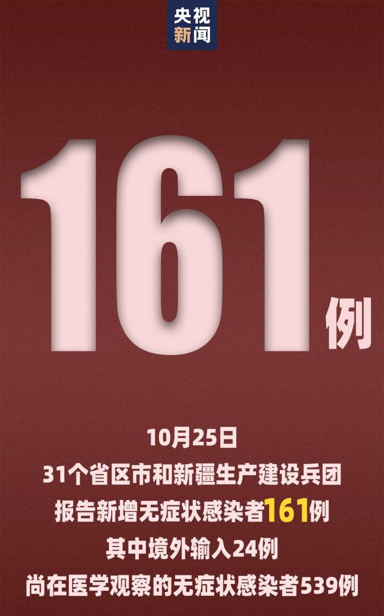 31省份新增本土127例︰(31省份新增44例 本土13例)