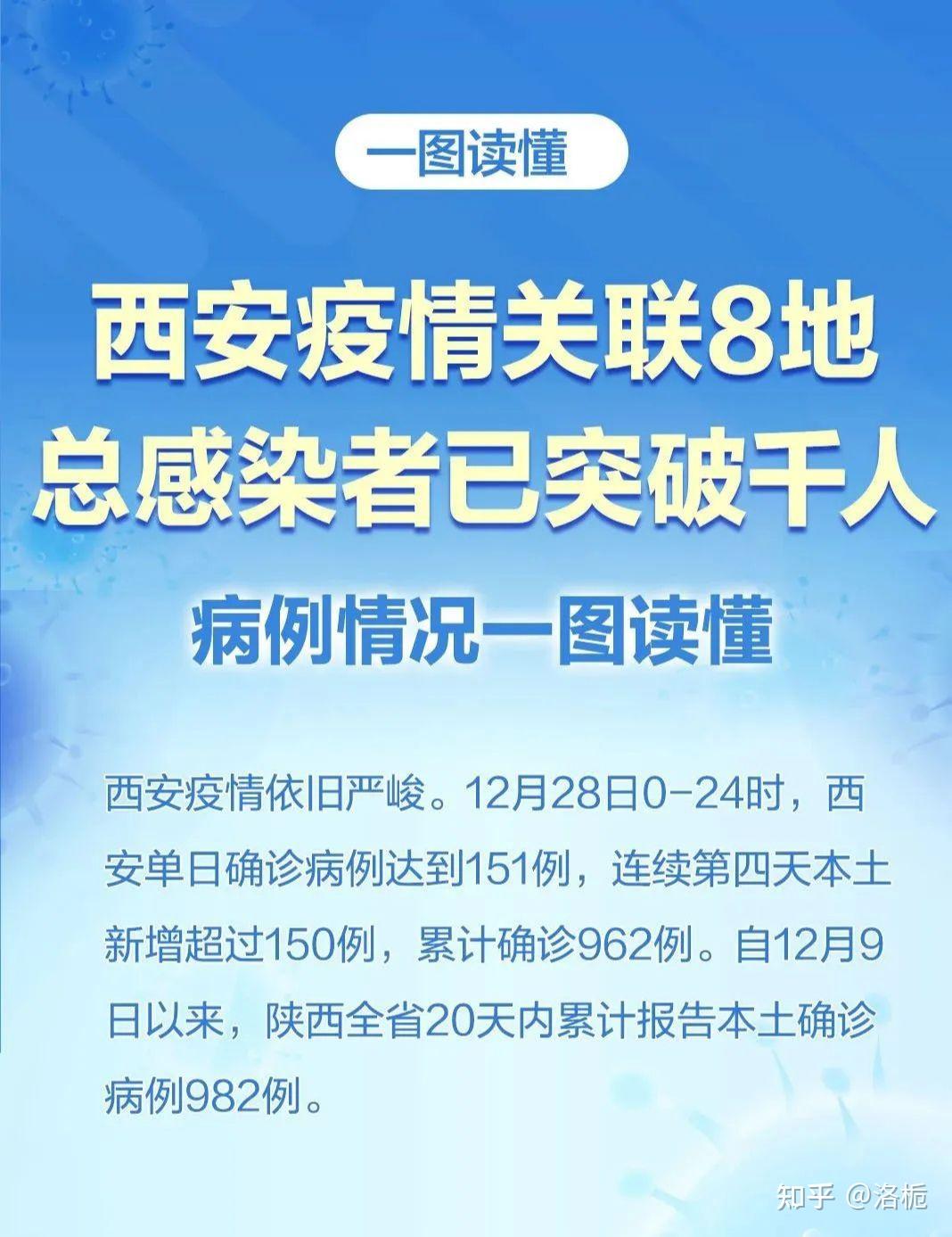 31省新增本土确诊29例〃31省份新增本土确诊29例