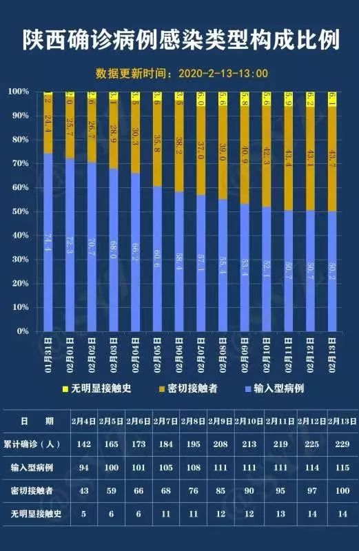 “陕西今天最新疫情” 陕西今天最新疫情情况？