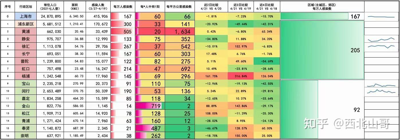 上海疫情怎么引起的,上海疫情怎么又严重了