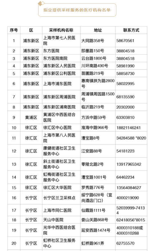 上海这9个区域划为疫情中风险区︰(上海被列为疫情中风险地区?)-第2张图片