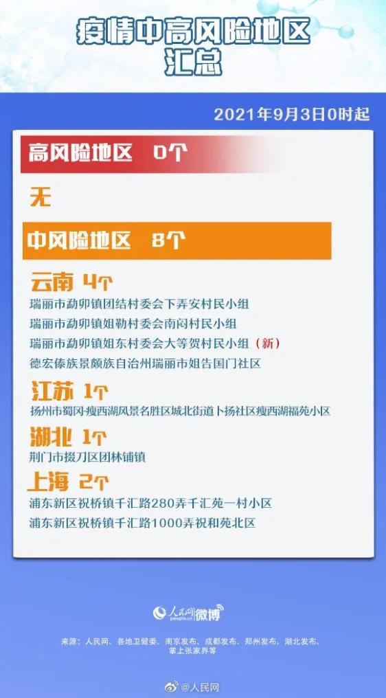 【全国中风险地区名单/全国中风险地区名单查询】-第2张图片
