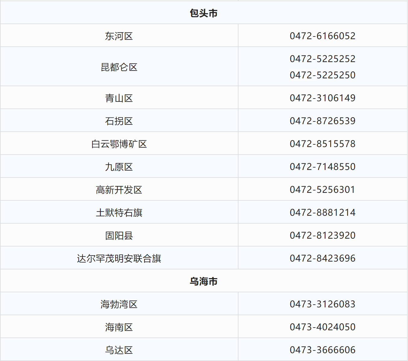 “呼市疫情最新消息” 呼市疫情?？