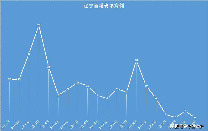 疫情15天波及16省份,疫情波及15个省