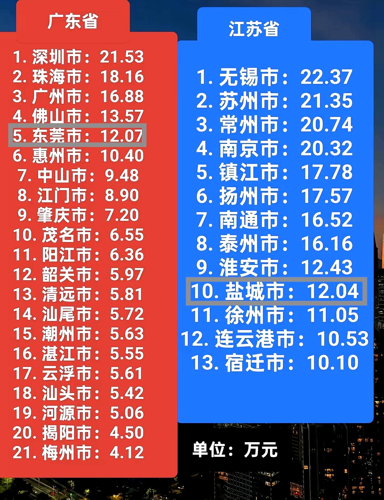 「广东新增46例本土」〃广东新增本土5例