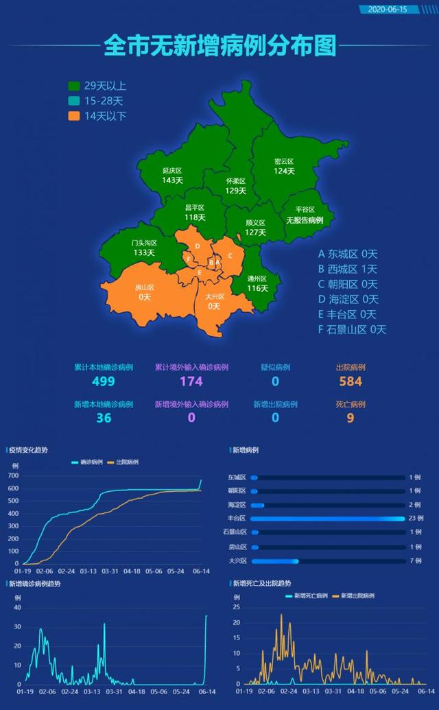 天津昨日新增本土确诊21例.天津昨日新增确诊病例-第2张图片