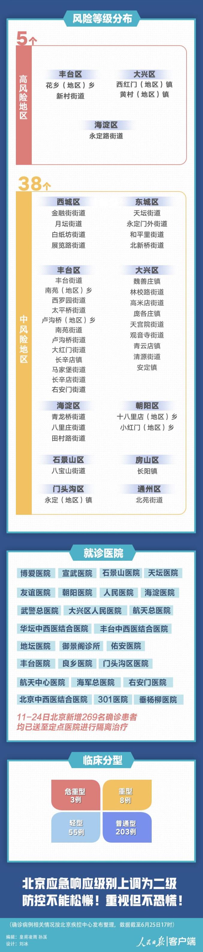 【北京丰台区疫情最新情况/北京丰台区疫情7例】