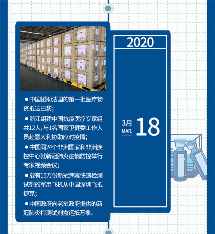 2019年新型肺炎爆发-2019年新冠肺炎时间线-第1张图片