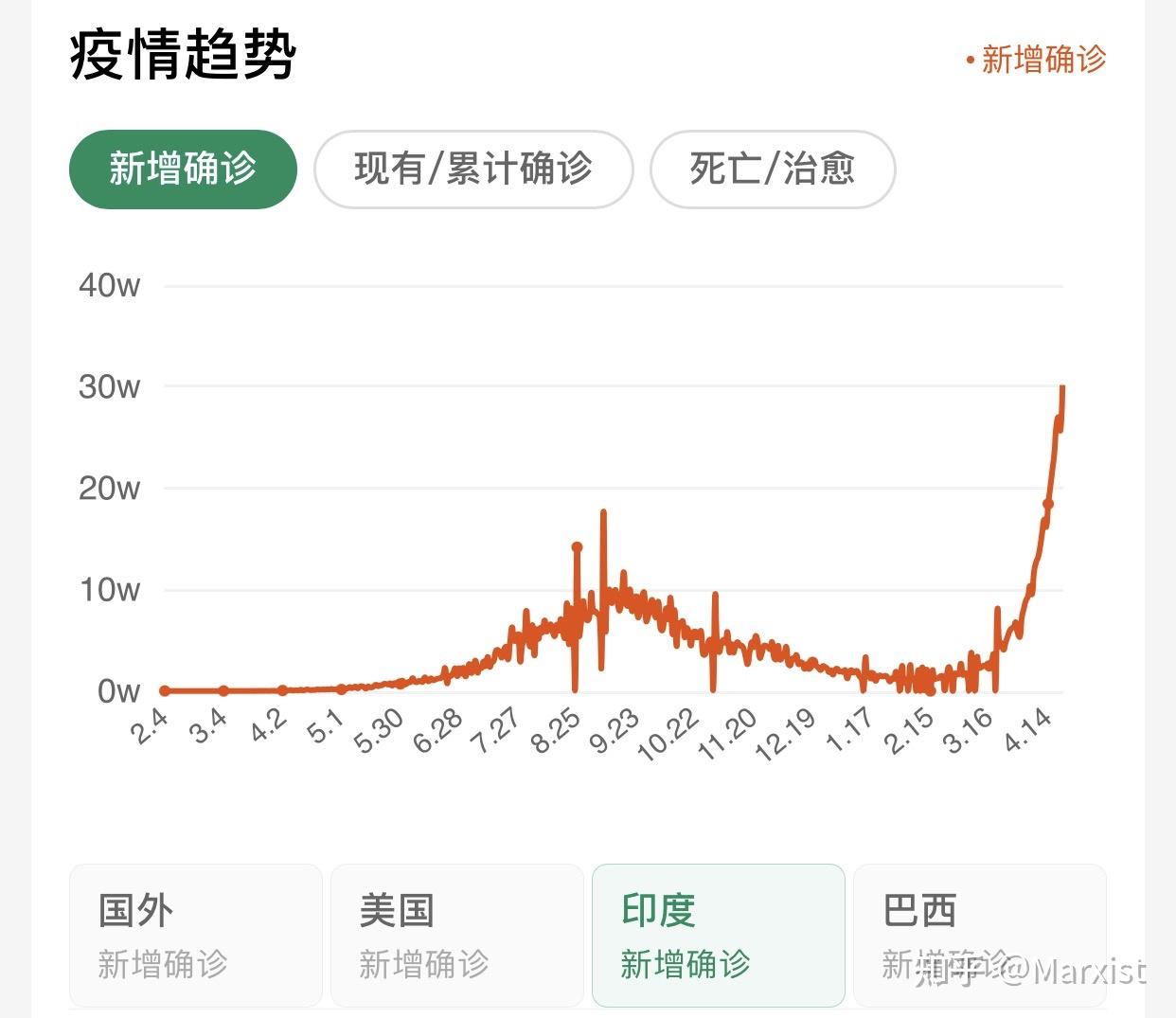 新冠疫情最新情况.新冠疫情最新情况最新消息-第1张图片
