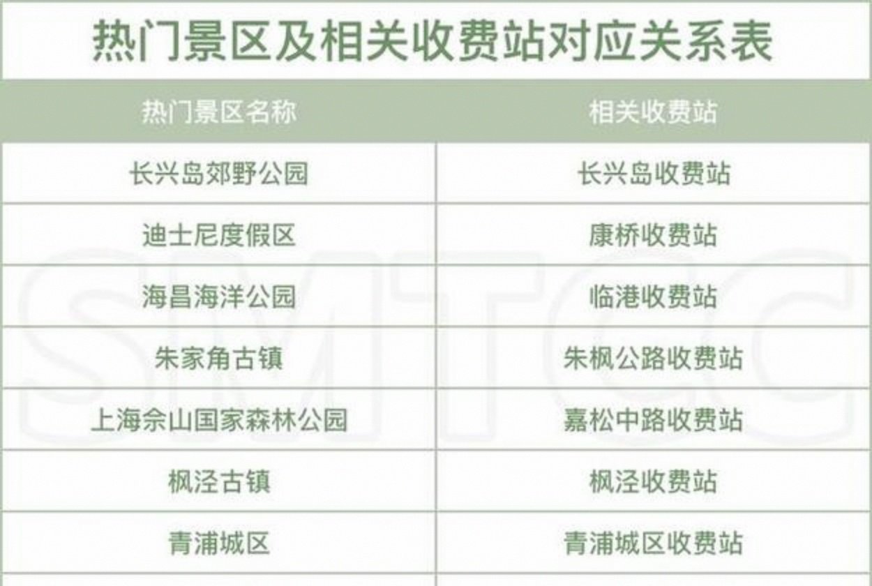 端午节高速免费几天︰(端午节高速免费几天2026)-第3张图片