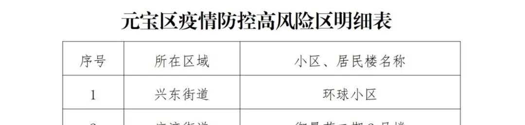 北京3地升级高风险︰(北京高风险中风险低风险划分标准)-第1张图片