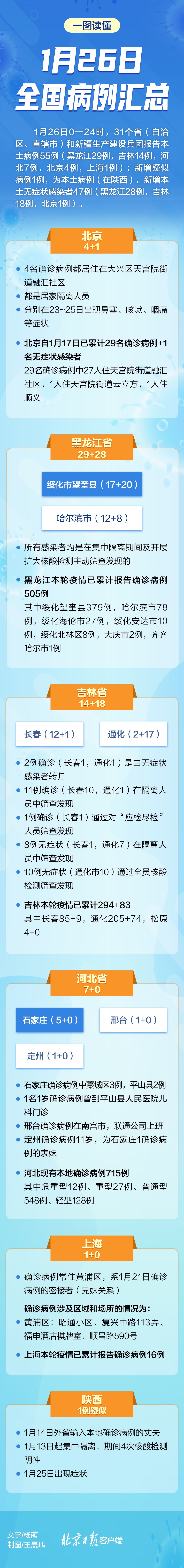 【最新的疫情情况最新消息/最新疫情最新消息汇总】-第2张图片